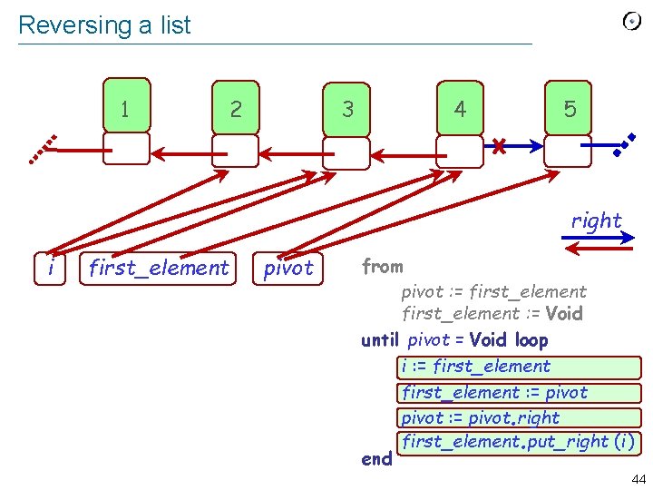 Reversing a list 1 2 3 4 5 right i first_element pivot from pivot