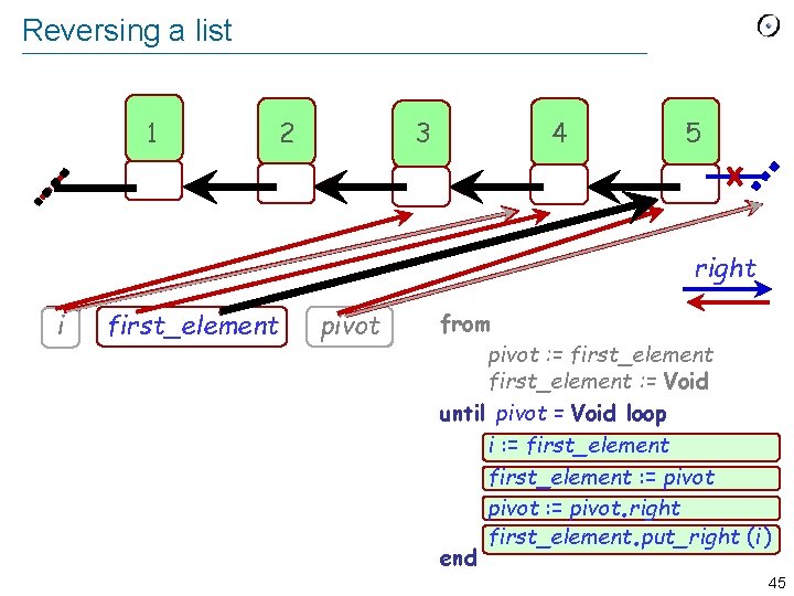 Reversing a list 1 2 3 4 5 right i first_element pivot from pivot