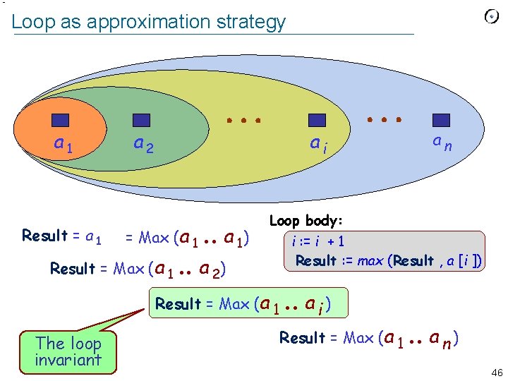 Loop as approximation strategy a 1 Result = a 1 a 2 ai =