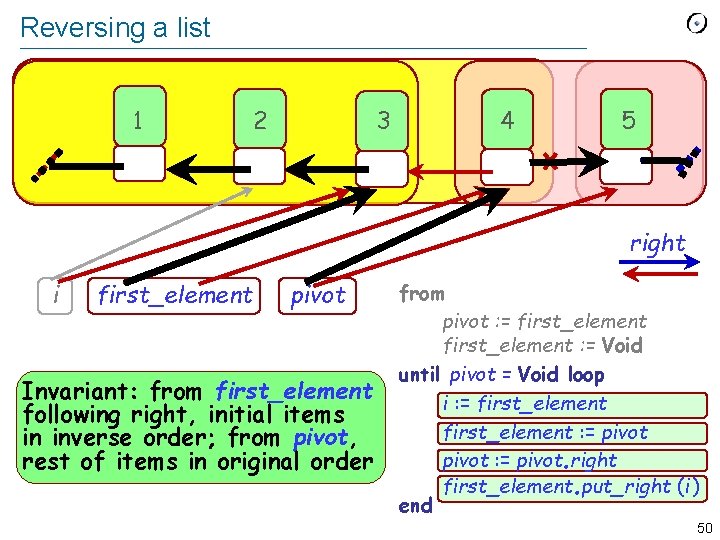 Reversing a list 1 2 3 4 5 right i first_element pivot Invariant: from