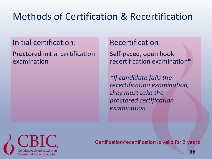 Methods of Certification & Recertification Initial certification: Recertification: Proctored initial certification examination Self-paced, open