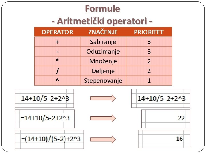 Formule - Aritmetički operatori OPERATOR + * / ^ ZNAČENJE Sabiranje Oduzimanje Množenje Deljenje
