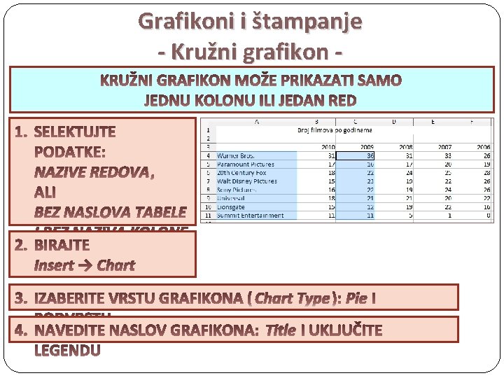 Grafikoni i štampanje - Kružni grafikon - NAZIVE REDOVA Insert → Chart Type Pie