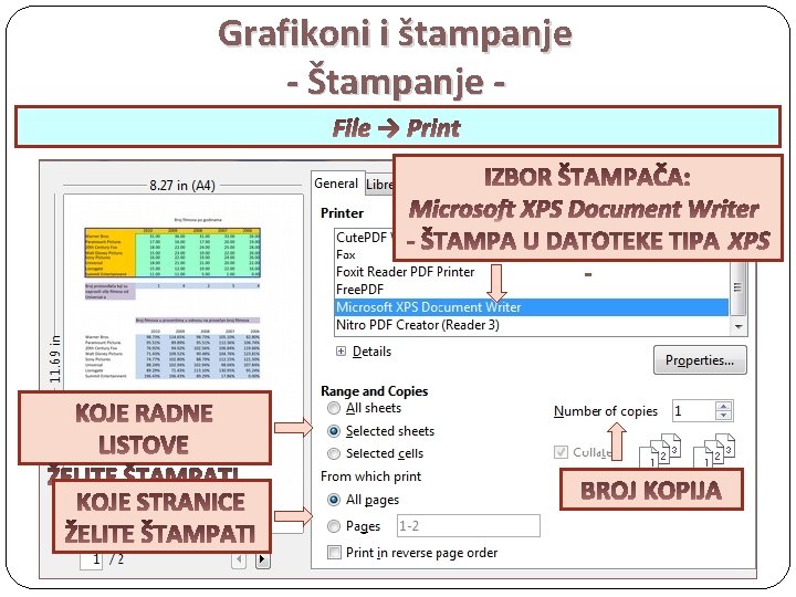 Grafikoni i štampanje - Štampanje File → Print IZBOR ŠTAMPAČA: Microsoft XPS Document Writer