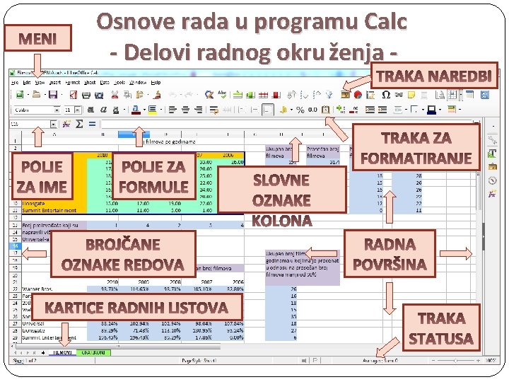 Osnove rada u programu Calc - Delovi radnog okru ženja - MENI TRAKA NAREDBI