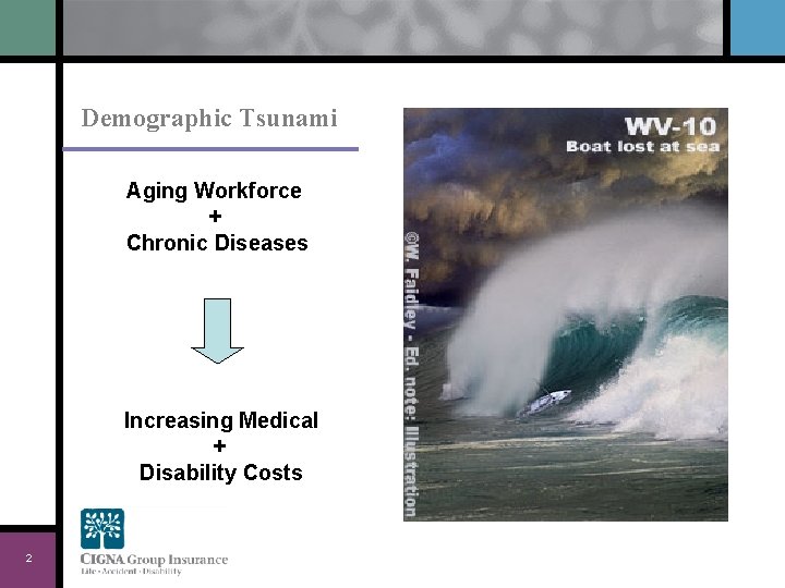 Demographic Tsunami Aging Workforce + Chronic Diseases Increasing Medical + Disability Costs 2 