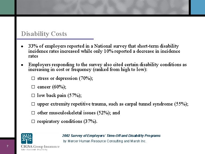 Disability Costs ● 33% of employers reported in a National survey that short-term disability