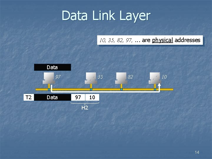 Data Link Layer 10, 35, 82, 97, . . . are physical addresses Data