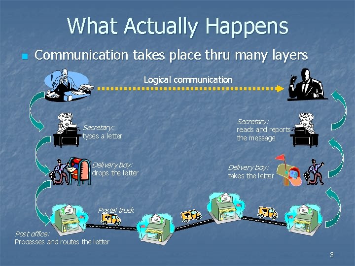 What Actually Happens n Communication takes place thru many layers Logical communication Secretary: types