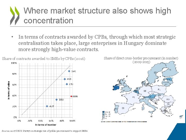 Where market structure also shows high concentration • In terms of contracts awarded by