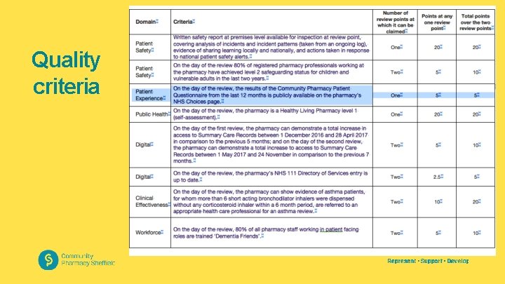 Quality criteria 