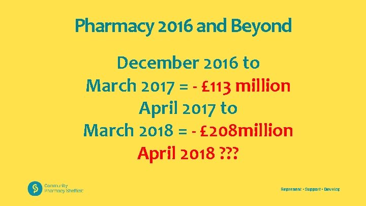 Pharmacy 2016 and Beyond December 2016 to March 2017 = - £ 113 million