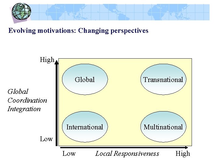Evolving motivations: Changing perspectives High Global Transnational International Multinational Global Coordination Integration Low Local