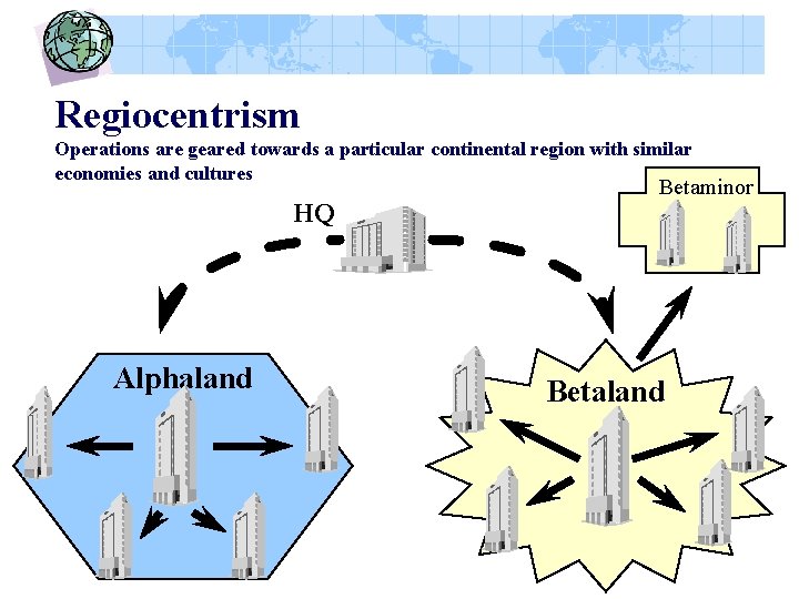 Regiocentrism Operations are geared towards a particular continental region with similar economies and cultures