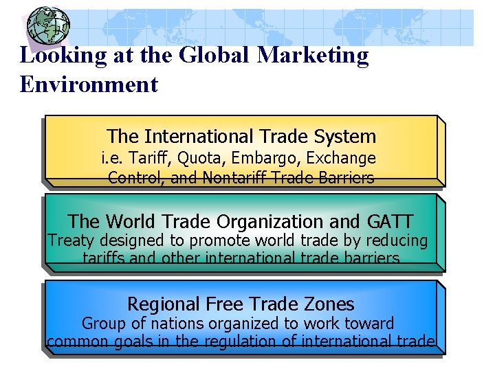 Looking at the Global Marketing Environment The International Trade System i. e. Tariff, Quota,