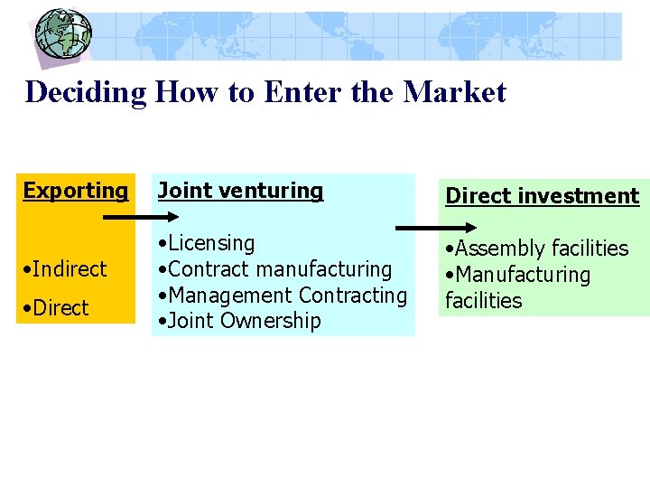 Deciding How to Enter the Market Exporting • Indirect • Direct Joint venturing Direct