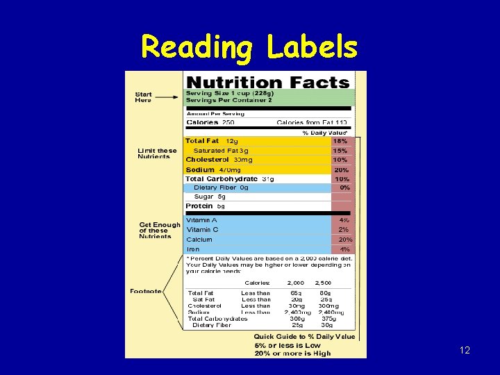 Reading Labels 12 