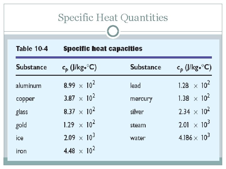 Specific Heat Quantities 