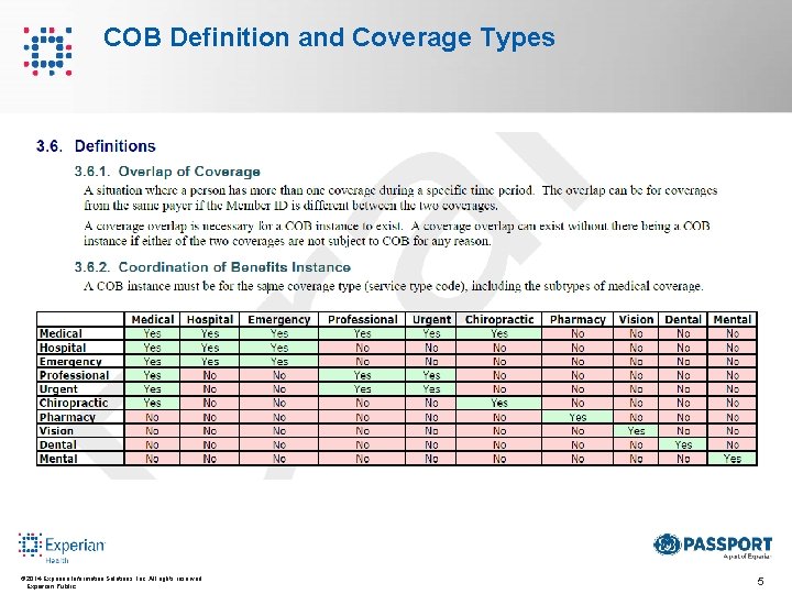 COB Definition and Coverage Types © 2014 Experian Information Solutions, Inc. All rights reserved.