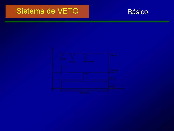 Sistema de VETO Básico SIGNAL Prompt Neutron VEM/Cosmic TRIGGER VETO GATE 100 -150 s