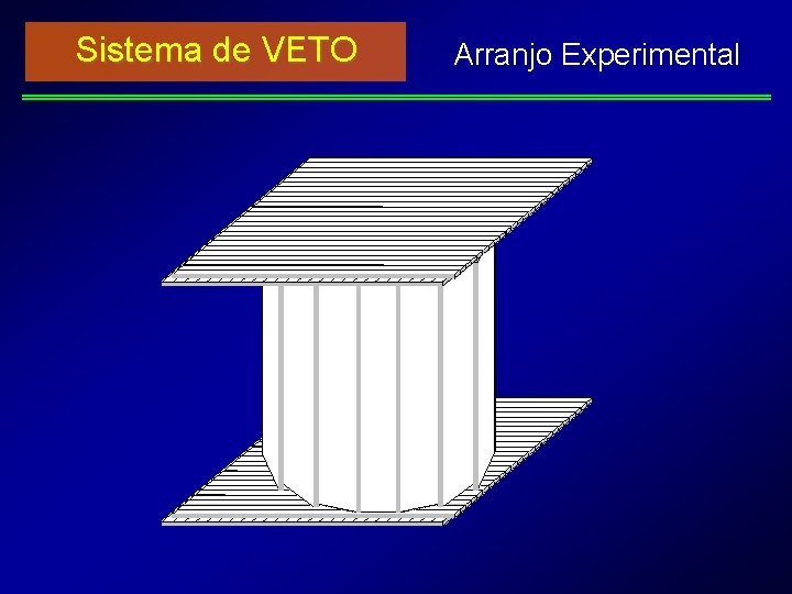 Sistema de VETO Arranjo Experimental 