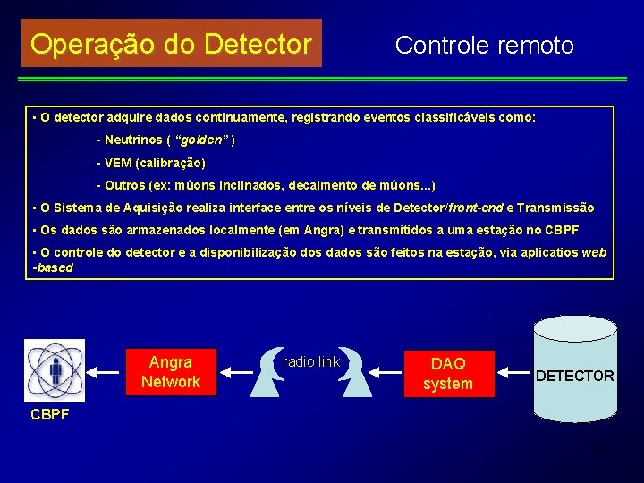 Operação do Detector Controle remoto • O detector adquire dados continuamente, registrando eventos classificáveis