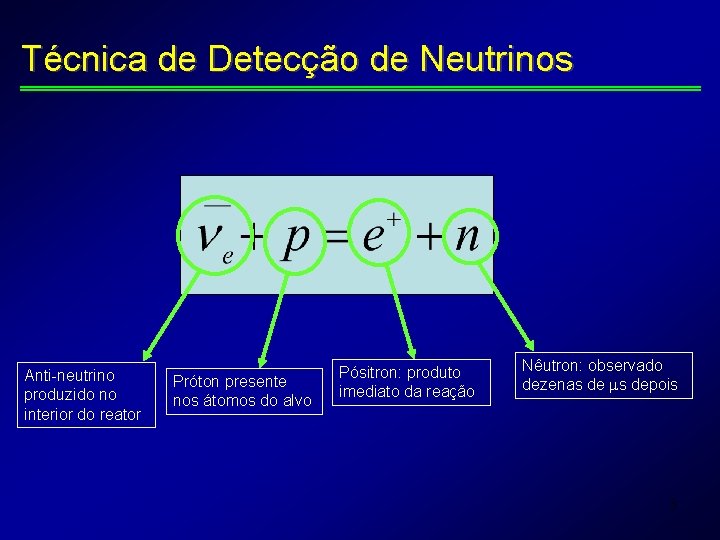 Técnica de Detecção de Neutrinos Anti-neutrino produzido no interior do reator Próton presente nos