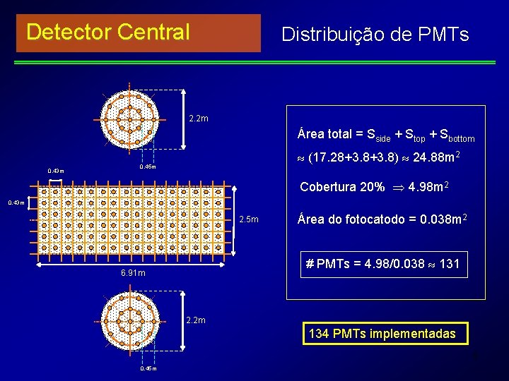 Detector Central Distribuição de PMTs 2. 2 m Área total = Sside + Stop