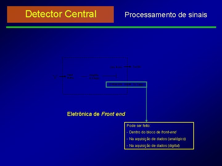 Detector Central Input Buffer Processamento de sinais Line Driver To ADC Comparator To Trigger