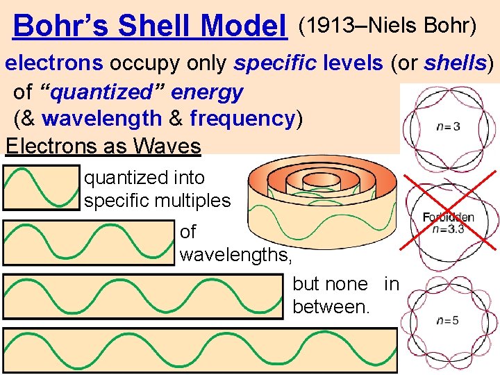 Bohr’s Shell Model (1913–Niels Bohr) electrons occupy only specific levels (or shells) of “quantized”