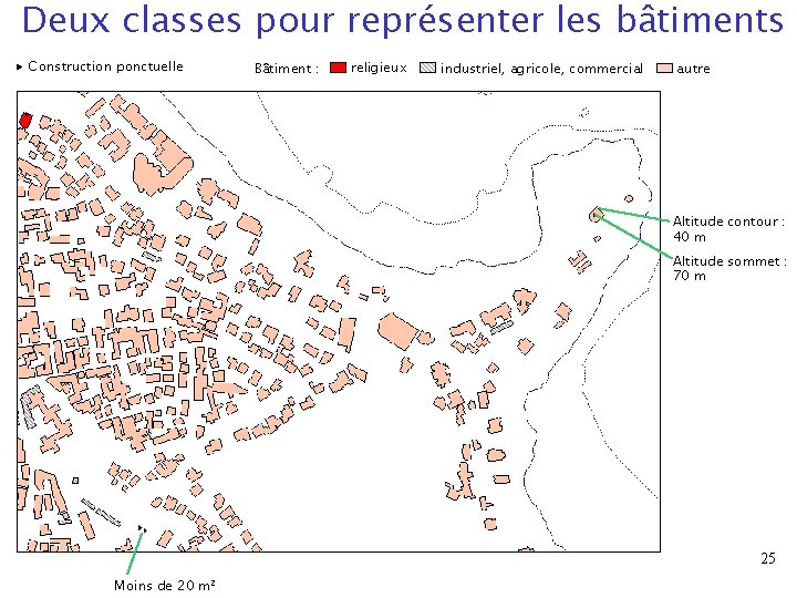 Deux classes pour représenter les bâtiments Construction ponctuelle Bâtiment : religieux industriel, agricole, commercial