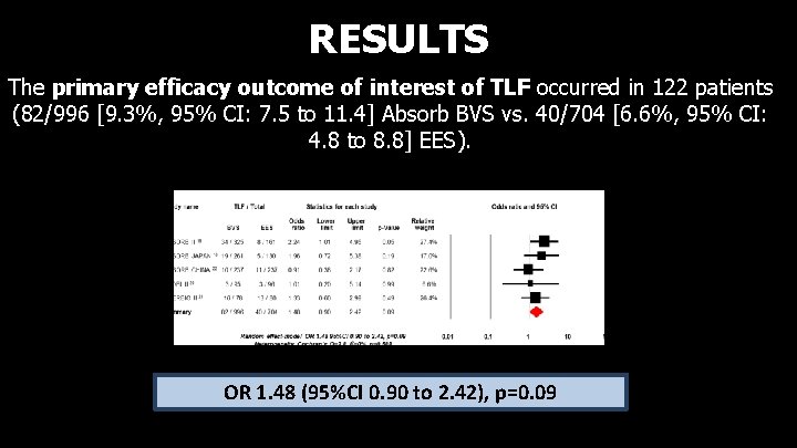 RESULTS The primary efficacy outcome of interest of TLF occurred in 122 patients (82/996
