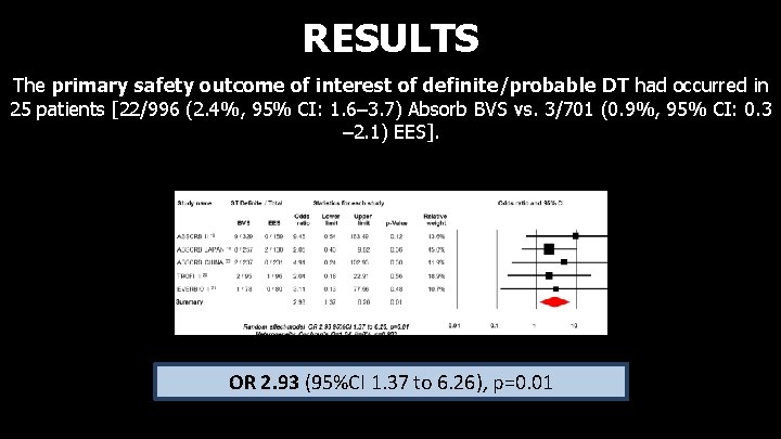 RESULTS The primary safety outcome of interest of definite/probable DT had occurred in 25