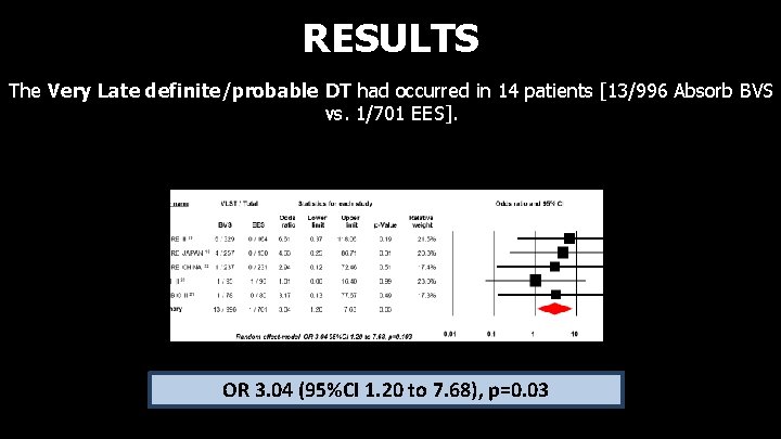 RESULTS The Very Late definite/probable DT had occurred in 14 patients [13/996 Absorb BVS