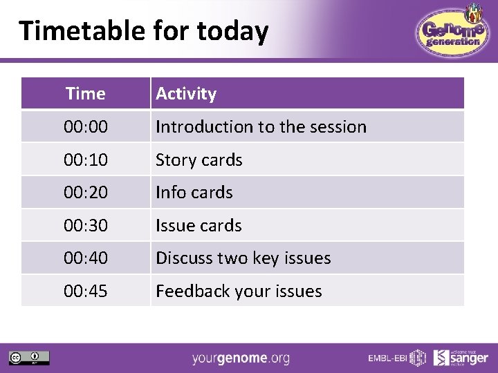 Timetable for today Time Activity 00: 00 Introduction to the session 00: 10 Story
