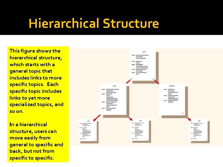 Hierarchical Structure This figure shows the hierarchical structure, which starts with a general topic