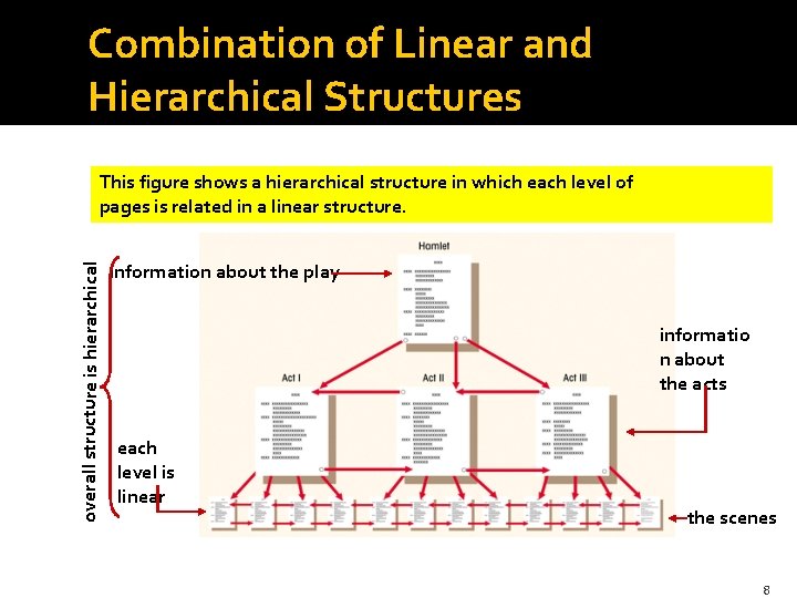Combination of Linear and Hierarchical Structures overall structure is hierarchical This figure shows a