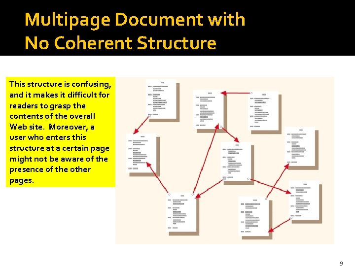 Multipage Document with No Coherent Structure This structure is confusing, and it makes it