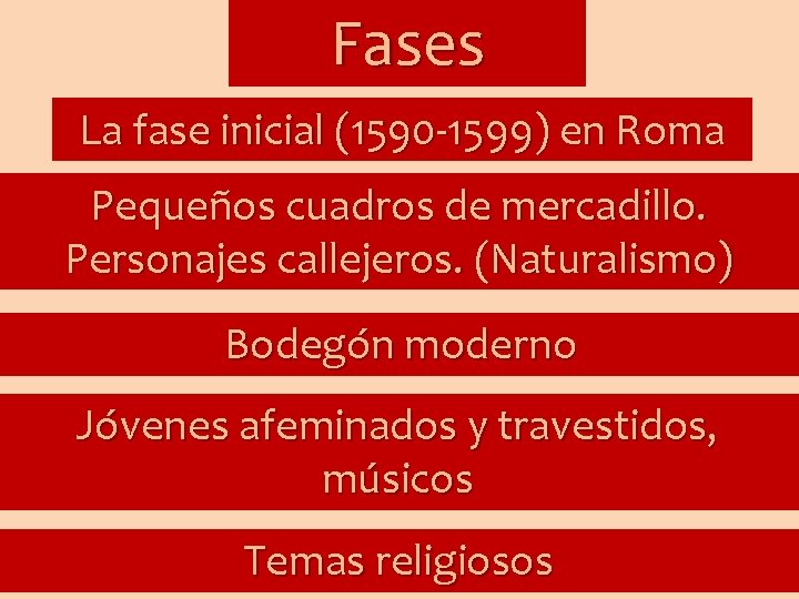 Fases La fase inicial (1590 -1599) en Roma Pequeños cuadros de mercadillo. Personajes callejeros.