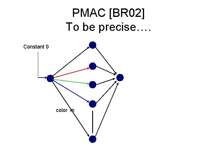 PMAC [BR 02] To be precise…. Constant 0 color m 