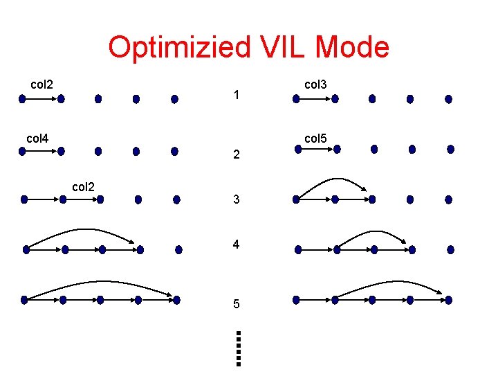 Optimizied VIL Mode col 2 1 col 4 col 3 col 5 2 col