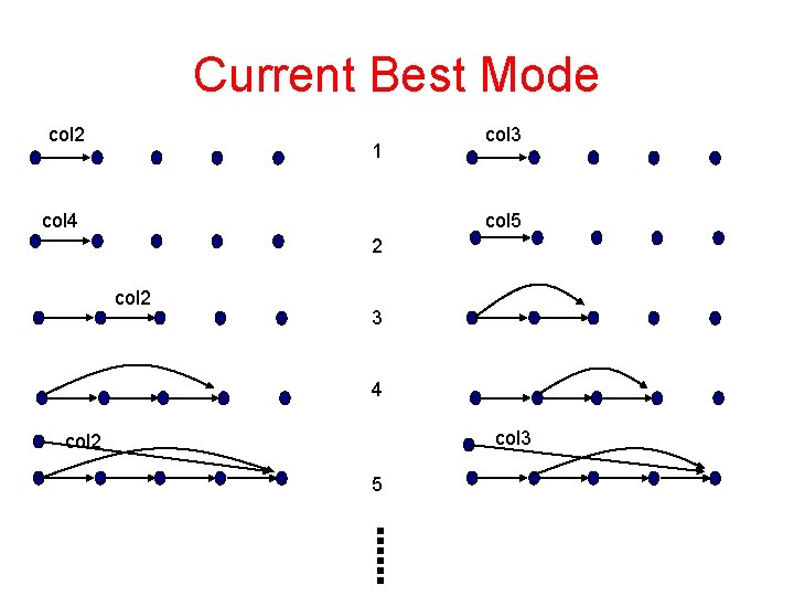 Current Best Mode col 2 1 col 4 col 3 col 5 2 col