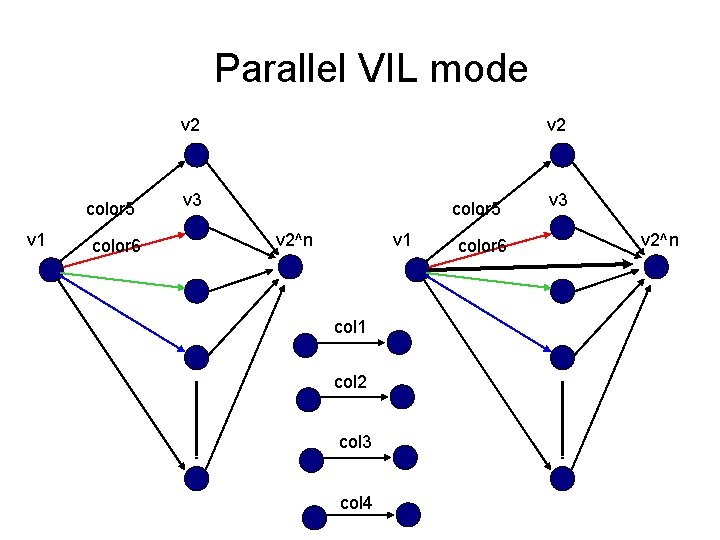 Parallel VIL mode v 2 color 5 v 1 color 6 v 2 v