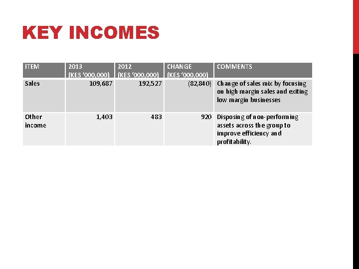 KEY INCOMES ITEM Sales Other income 2013 2012 CHANGE COMMENTS (KES ‘ 000, 000)