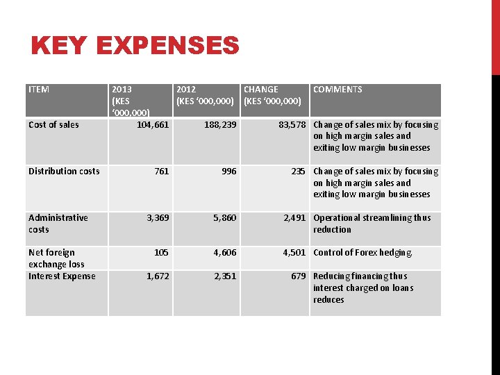 KEY EXPENSES ITEM Cost of sales Distribution costs Administrative costs Net foreign exchange loss