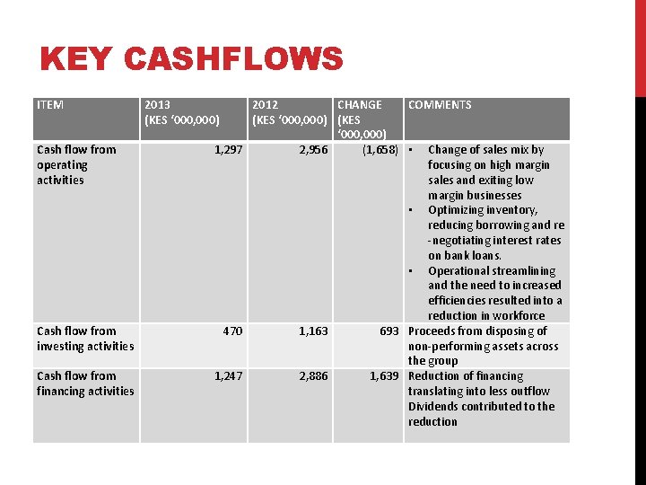 KEY CASHFLOWS ITEM Cash flow from operating activities Cash flow from investing activities Cash