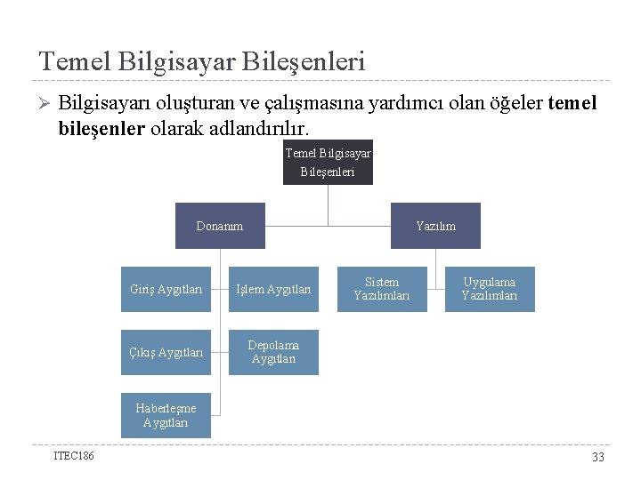 Temel Bilgisayar Bileşenleri Ø Bilgisayarı oluşturan ve çalışmasına yardımcı olan öğeler temel bileşenler olarak