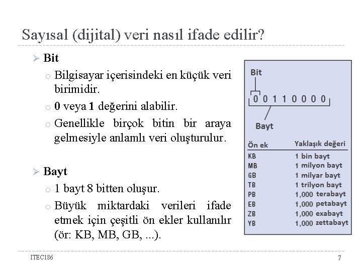 Sayısal (dijital) veri nasıl ifade edilir? Ø Bit o Bilgisayar içerisindeki en küçük veri