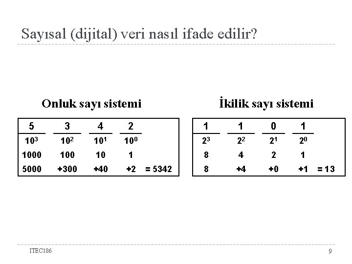 Sayısal (dijital) veri nasıl ifade edilir? Onluk sayı sistemi İkilik sayı sistemi 5 3