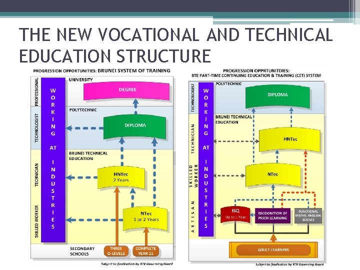 THE NEW VOCATIONAL AND TECHNICAL EDUCATION STRUCTURE 